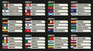 Tabela de grupos da Copa do Mundo 2026