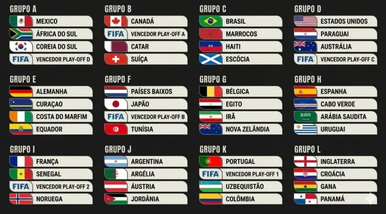 Tabela de grupos da Copa do Mundo 2026